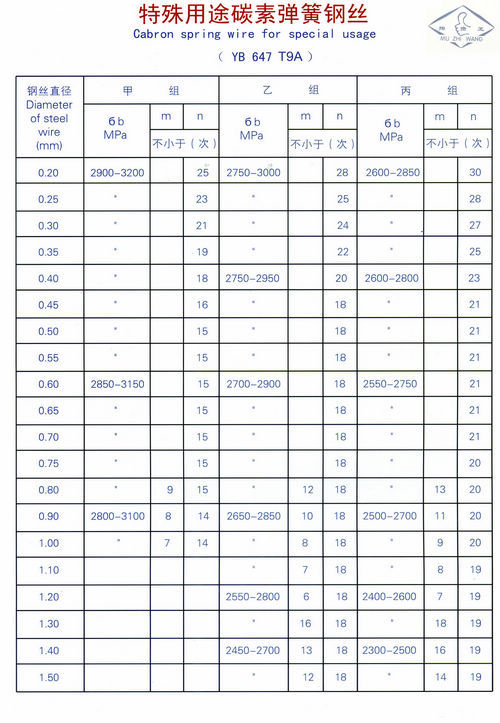 碳素彈簧鋼絲(特殊用(yòng)途)